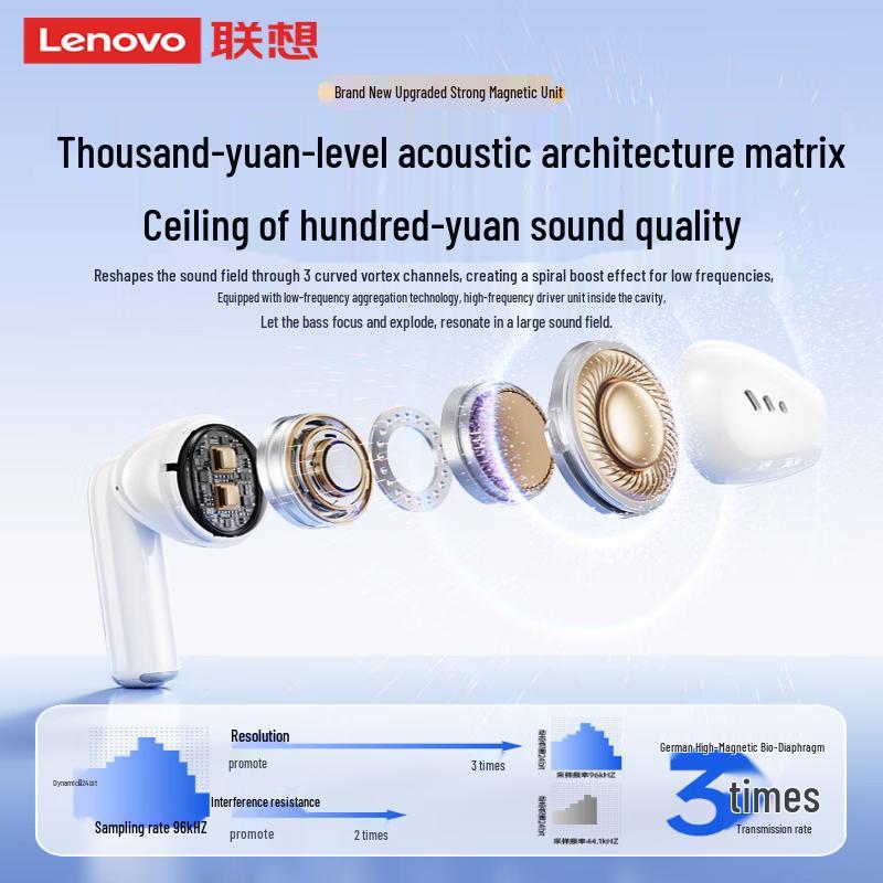 Lenovo EA175 ANC Полностью беспроводные наушники
