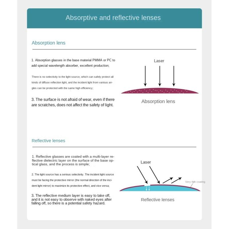 Защитные очки 200-460 и 900-2000 нм лазерные защитные очки IPL лазерные защитные очки