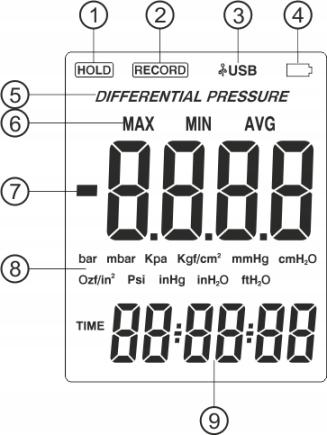 MANOMETER differential digital pressure gauge USB