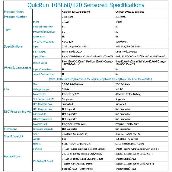 Оригинальный Hobbywing QUICRUN Sensored 10BL120 120A /10BL60 60A 2-3S Lipo Бесколлекторный ESC для 1/10 Туринговой Машины/Багги / F1 / Дрифт Машины