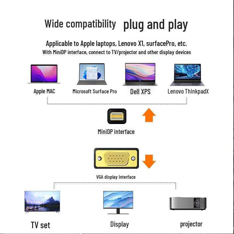 BIAZE Кабель-адаптер Mini DisplayPort на VGA