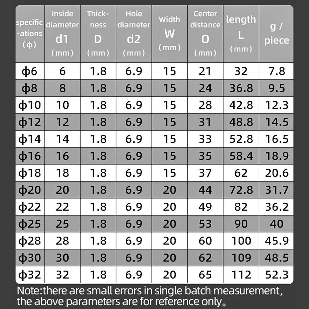 1Pcs Double Side Pipe Clamp M-Type Throat Hoop Horseback Pipe Line/Wire/Tubing/Gas Hose Pipe