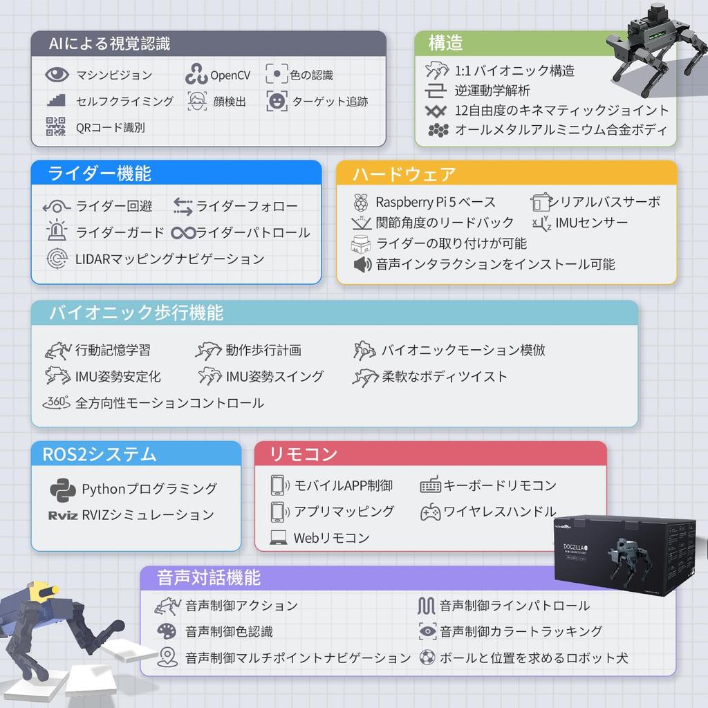 Yahboom Raspberry Pi Quadruped Mechanical Dog AI 12dof rviz Simulation Building Diagram Navigation ROS2 System Operation with Radar Voice Module SLAM