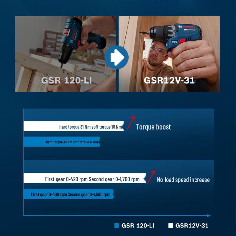 Bosch GSR 12V-31 Brushless Cordless Drill Driver CN plug (adapter included)