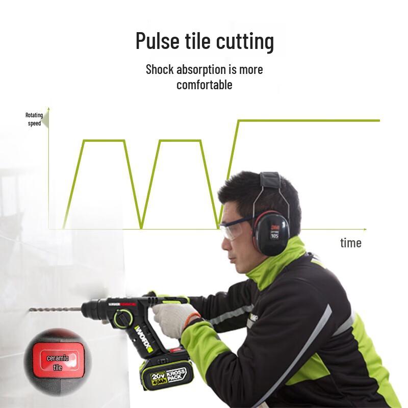 WORX WU380S Brushless Rotary Hammer Drill Kit with WU806.9 Angle Grinder CN plug (adapter included)