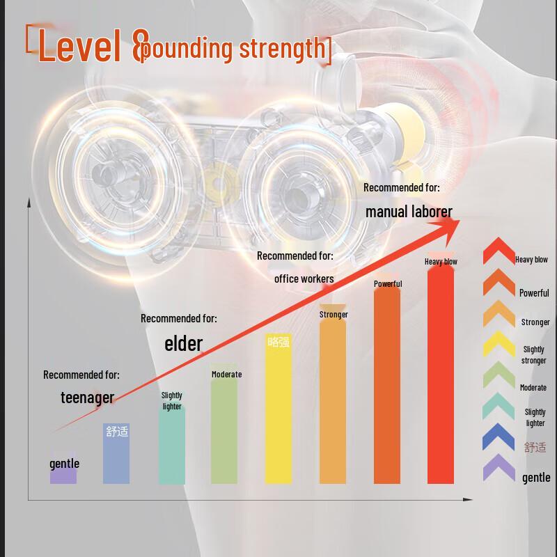 Hezheng HZ-C1 Neck & Shoulder Massager