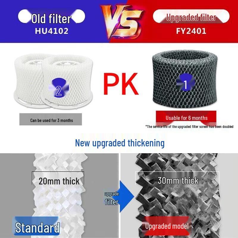 Dongnailun FY2401 Replacement Filter for Philips HU4801, HU4802, HU4803 Humidifiers