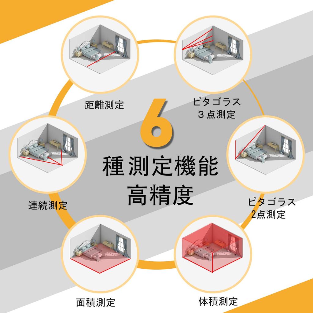 [Newly Released, Second Generation] PREXISO Laser Distance Meter, Electronic Distance Meter, Distance Meter, Mini, 40m, PSC Certified, Compact, High