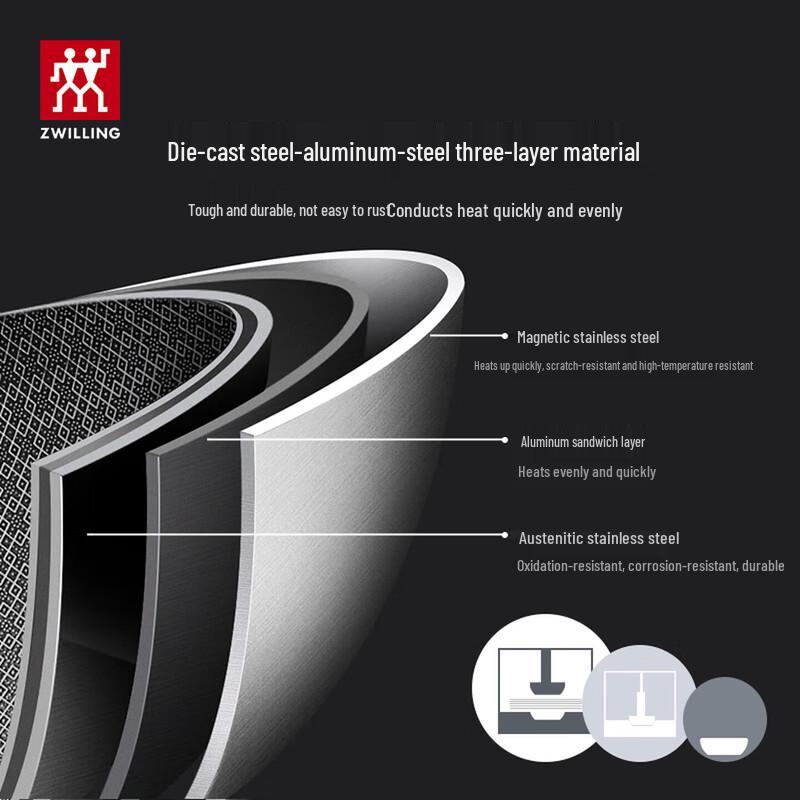 Zwilling Вок из нержавеющей стали с сотовой поверхностью