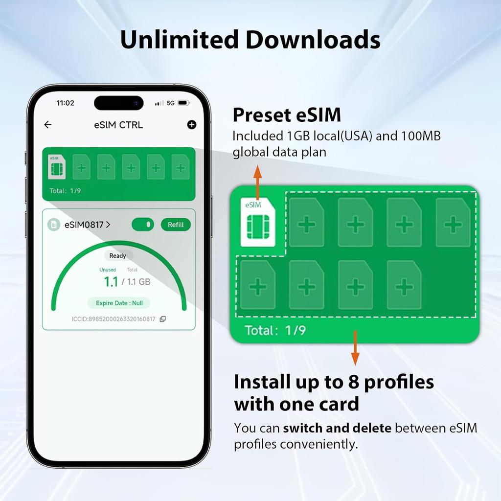 ESIM-карта EIOTCLUB, Физическая eSIM-карта с безлимитным трафиком, 5G Travel eSIM для США/Европы/200+ стран мира, Совместима с разблокированными телефонами