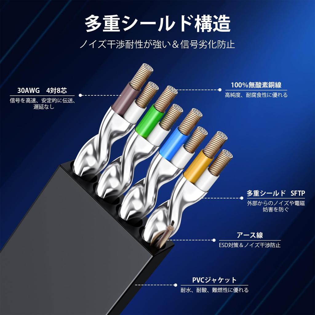 KASIMO CAT8 LAN Category 8 Double Fiber Wired LAN Ethernet Compatible with CAT8 Compliant Cable, Flat, 40Gbps, 2000MHz, SFTP, RJ45, Ultra-Speed,