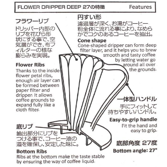 Цветок DEEP27 Прозрачный Черный Глубокий Дриппер (1 чашка) СЗД-27СВ