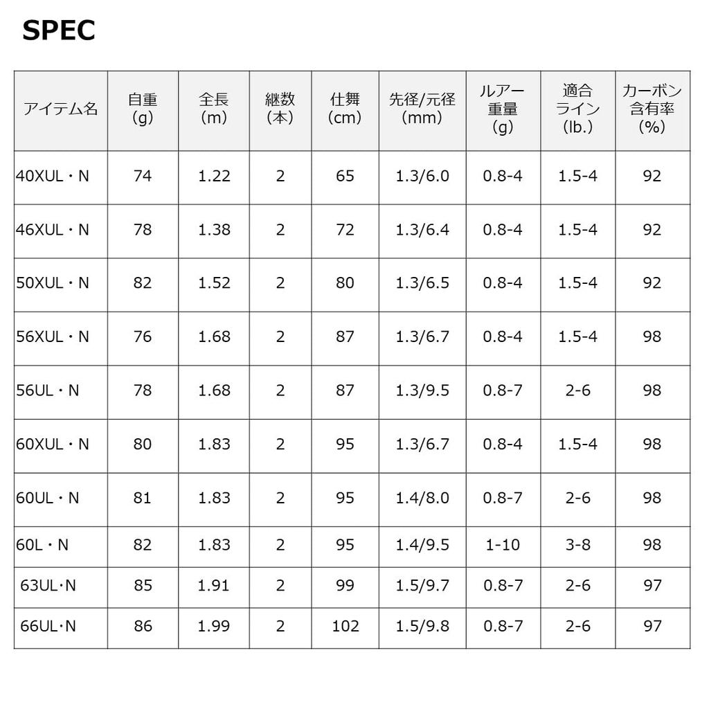 Daiwa Форель AT Black XN 40XUL N