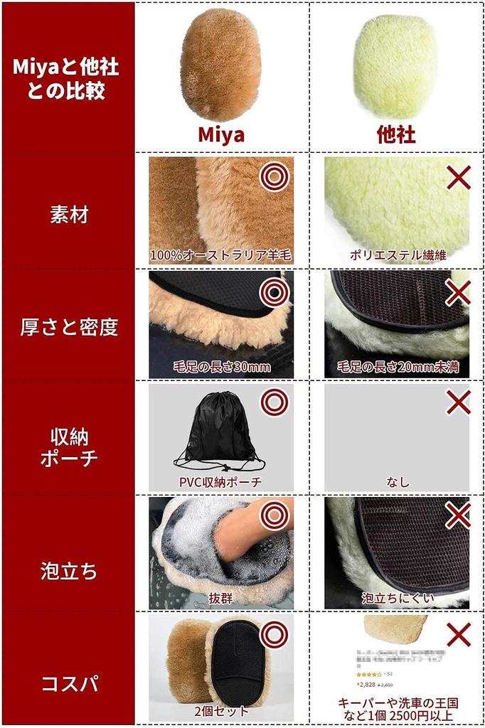 Miya Набор для мойки автомобиля из австралийского мутона Профессиональная швабра-перчатка для мойки автомобиля, 2 шт., 100% шерсть, щетка, (Верблюд)