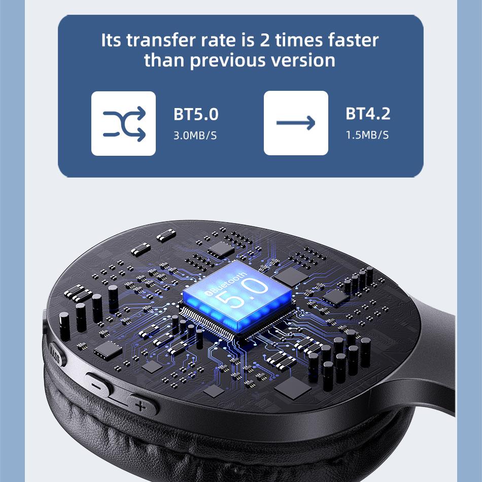 USAMS TWS Беспроводные наушники-вкладыши Bluetooth 5.0 HIFI Стереонаушники с глубокими басами Складная гарнитура со сроком службы батареи 100 часов для iPhone Android
