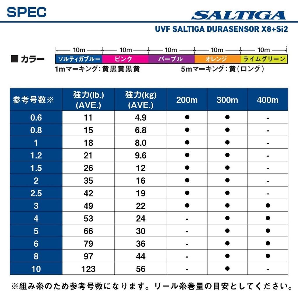Daiwa PE Line UVF Saltiga Dura Sensor X8+Si2 #6, 400m, Multicolor
