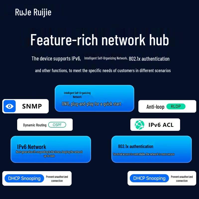 Ruijie RG-NBF7003M OLT Chassis