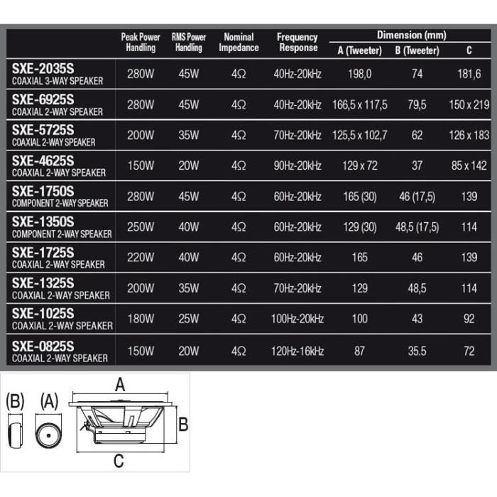 Коаксиальные динамики ALPINE SXE-2035S 3-полосные 20 см 45 Вт RMS