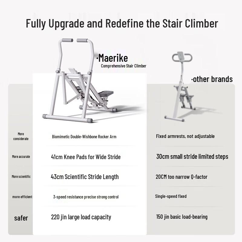 Merrock Home Mini Stair Climber CN plug (adapter included)