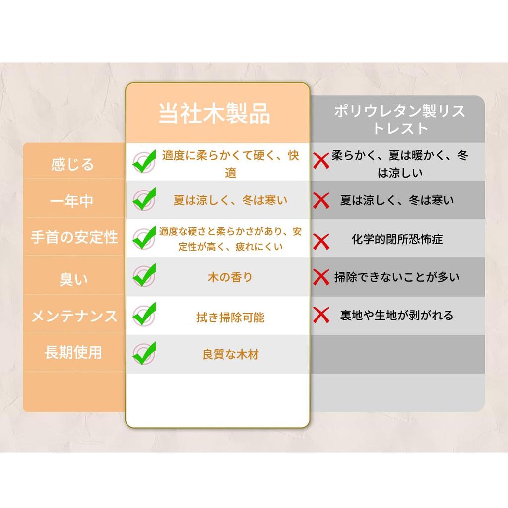 Анинако Подставка для запястья мыши Деревянная Подставка для ладони Запястье Усталость Сумка для хранения Подставка для руки мыши Подставка, Подставка, Подставка, Подарок, Презент, Тендинит, Облегчение, В комплекте, Орех, Подставка,