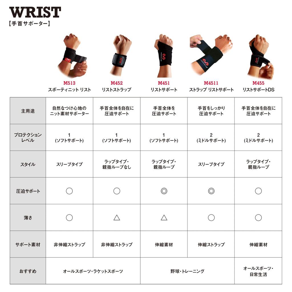 Yakult Tetsuto Favorite McDavid Wrist Wrist Supporter M4511N Strap Wrist Support Tetsuto Yamada High School Baseball Player No Logo Left and Right Use