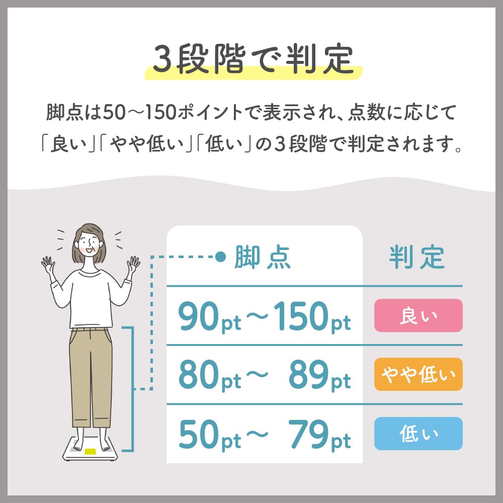 Измеритель состава тела Tanita White Leg Point BC-772