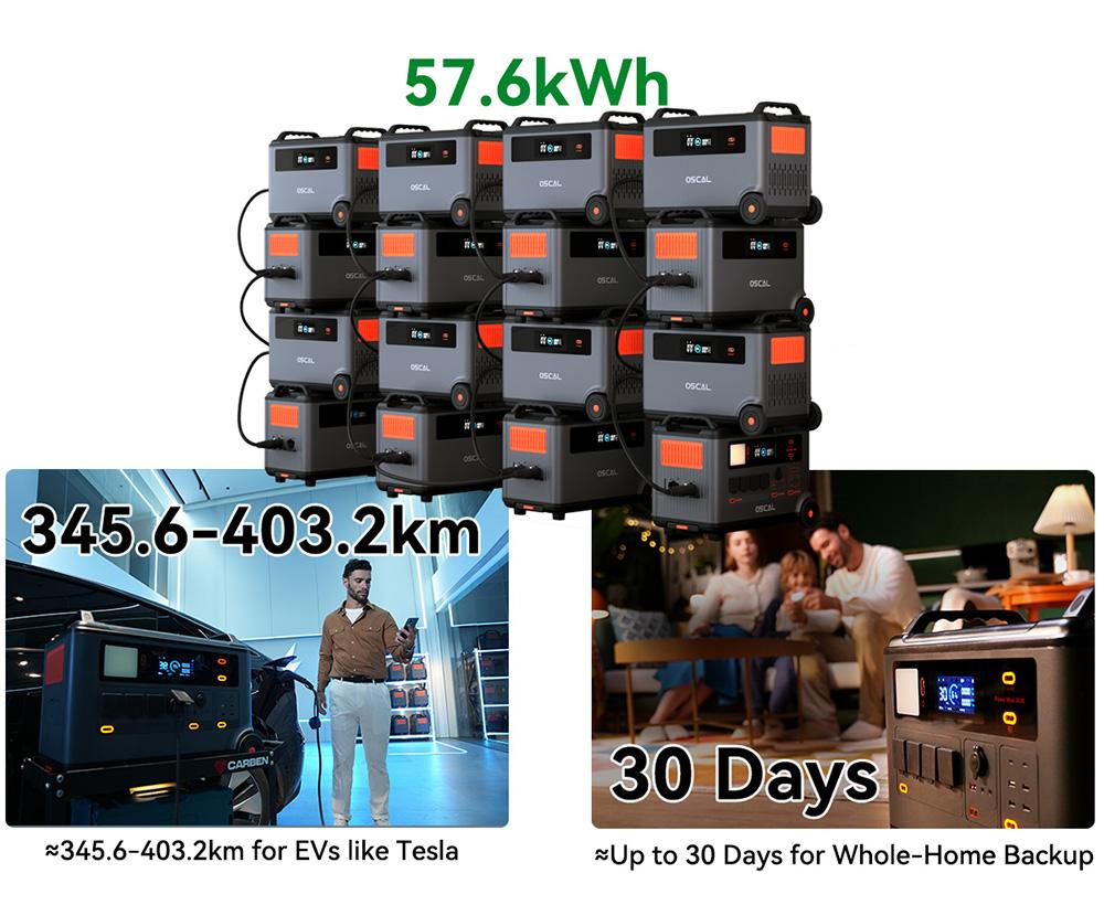 Дополнительный аккумулятор Blackview Oscal BP3600 3600 Втч для PowerMax 3600 — вилка европейского стандарта