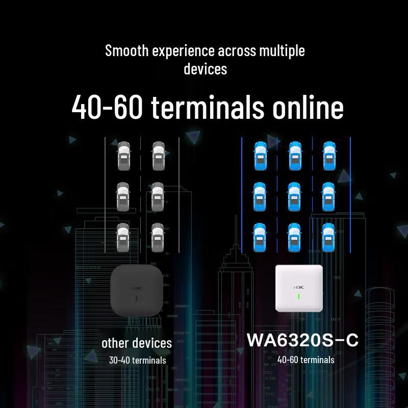 H3C WA6320S-C Enterprise WiFi 6 Access Point