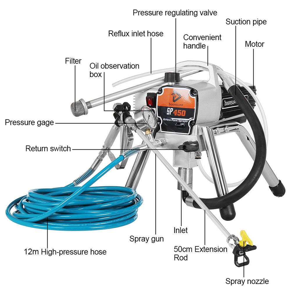 1300 Вт 450E безвоздушный распылитель высокого давления, безвоздушный распылитель, настенный распылитель краски, окрасочный станок, комплекты распылителей краски
