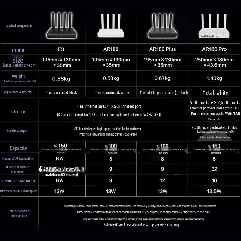 Huawei Двухдиапазонный гигабитный роутер WiFi 7 AR180Plus (Китайская версия)