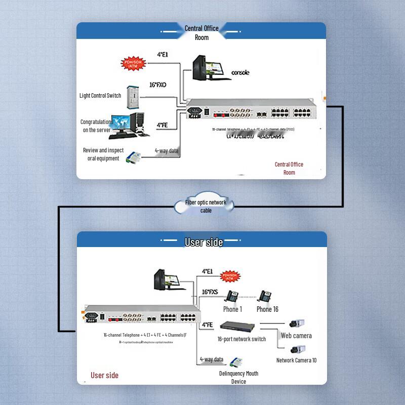 Guanghang Integrated Voice & Data Fiber Optic Transceiver