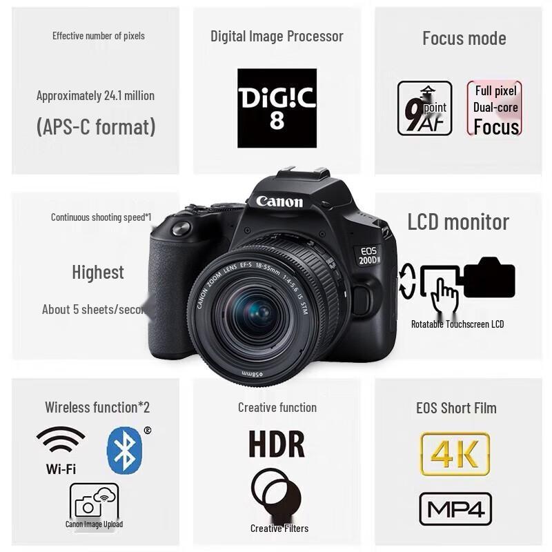 Canon EOS 200D II DSLR Camera (CN version)
