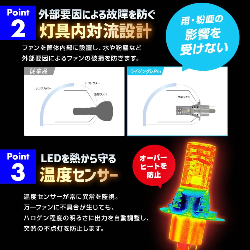 Светодиодная фара для мотоцикла Spherelight SLRPBH4060 Rising Alpha PRO H4 Hi/Lo 6000k