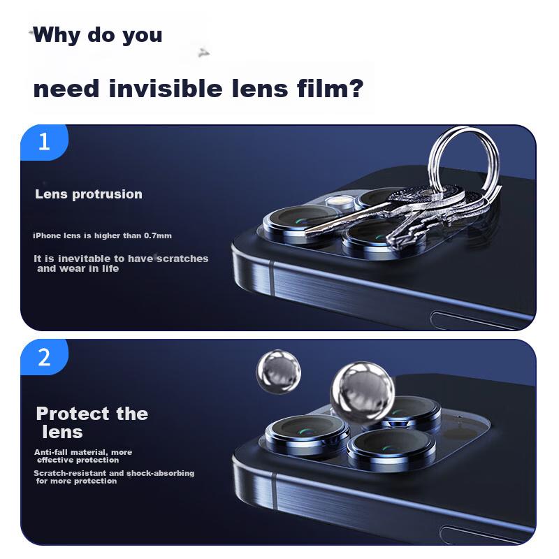 2 Sets of 6 Pieces with IPhone 15 Pro/15 Pro Max, Independent Lens Film, Tempered Glass Film, ReCamera Protection Film No Case Interference