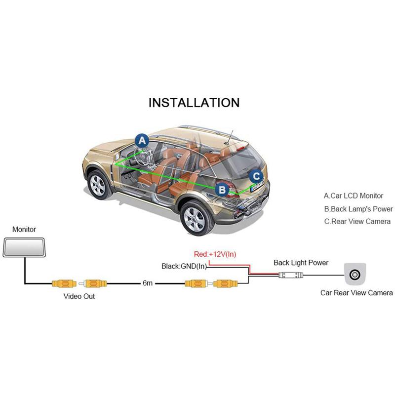 Car Rearview Backup Camera Vehicle Backup License Plate Cameras LED Night Vision for Volvo S80L /S40L/S80/S40/S60/V60/XC90/XC60/
