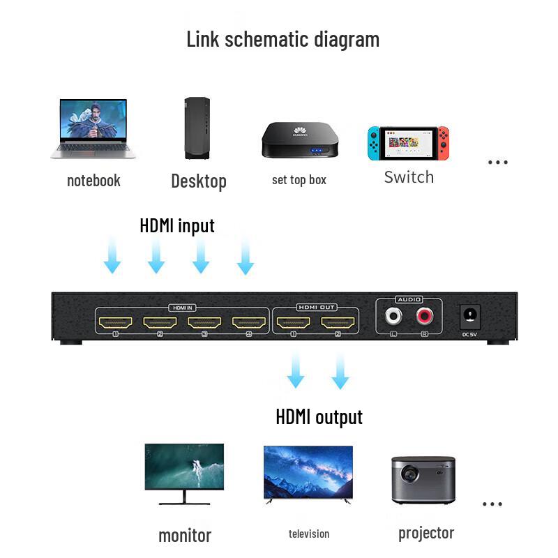 MT-viki HDMI Матричный коммутатор и Процессор видеостены