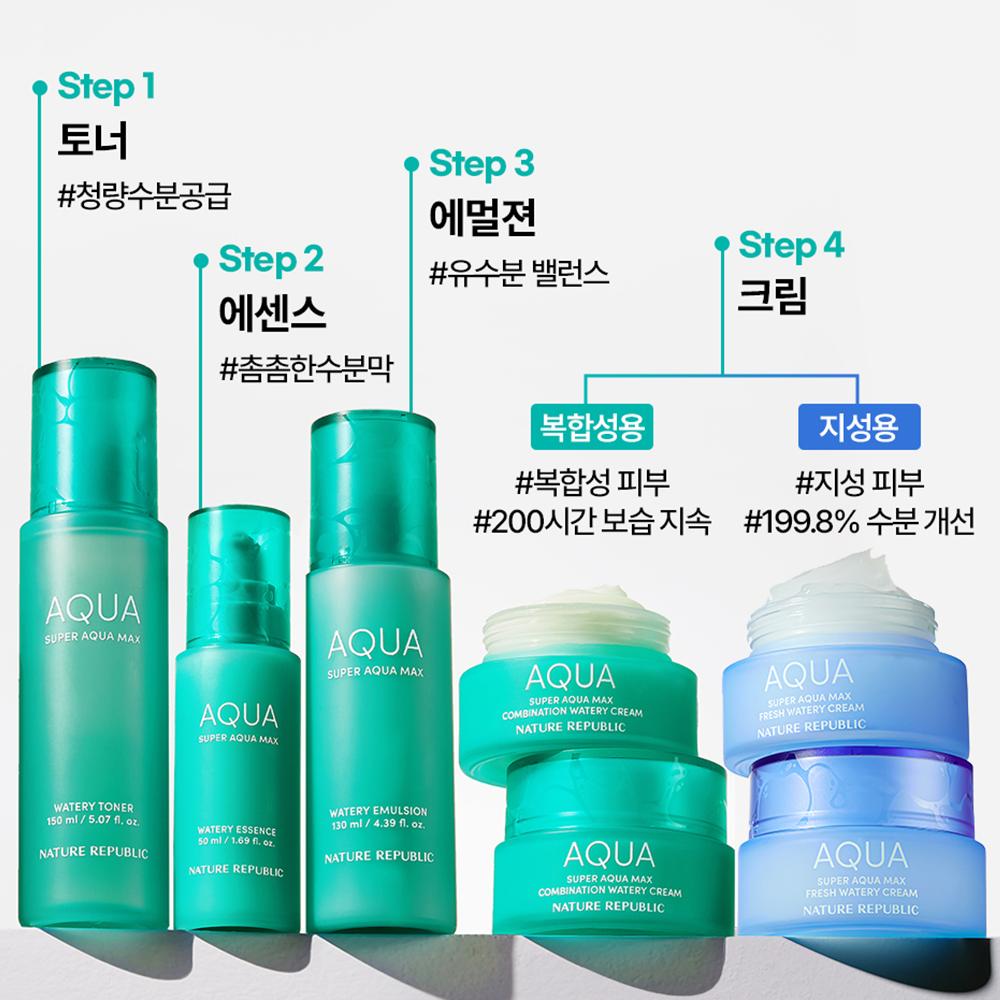 Nature Republic Super Aqua Max Водянистый (Тонер 150 мл / Эмульсия 130 мл)