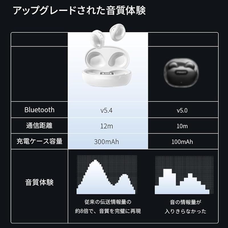 [Новинка 2025 года наушник-кафф] Наушники OWS и TWS, Bluetooth-наушники, наушники с клипсой, Bluetooth 5.4, инновация костной проводимости, воздушная проводимость