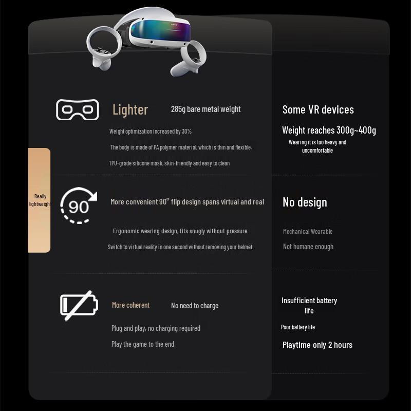 PC VR-шлем DPVR E4 Performance Edition