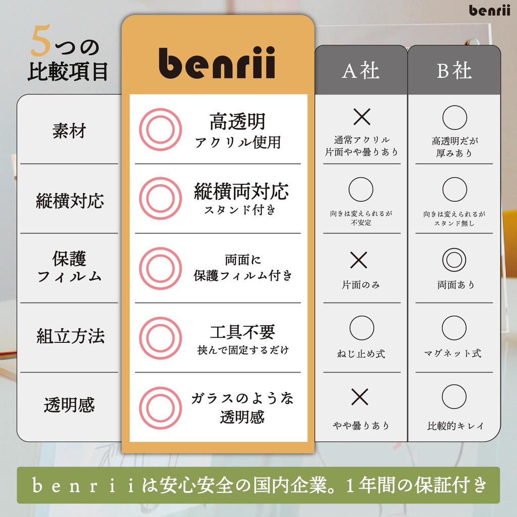Benrii A6 Акриловая фоторамка для открыток Фоторамка Подставка Горизонтальная и Вертикальная Фоторамка Прозрачная Открытка Двусторонняя