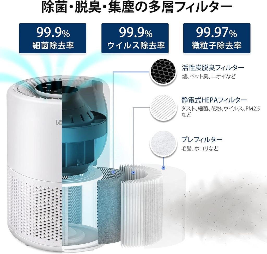 Levoit Air 18 Tatami Energy Mold Plasma Ion House Dust Smartphone 2in1 Core 200S White Purifier, Tatami, Small, Tabletop, Saving, Deodorizing,