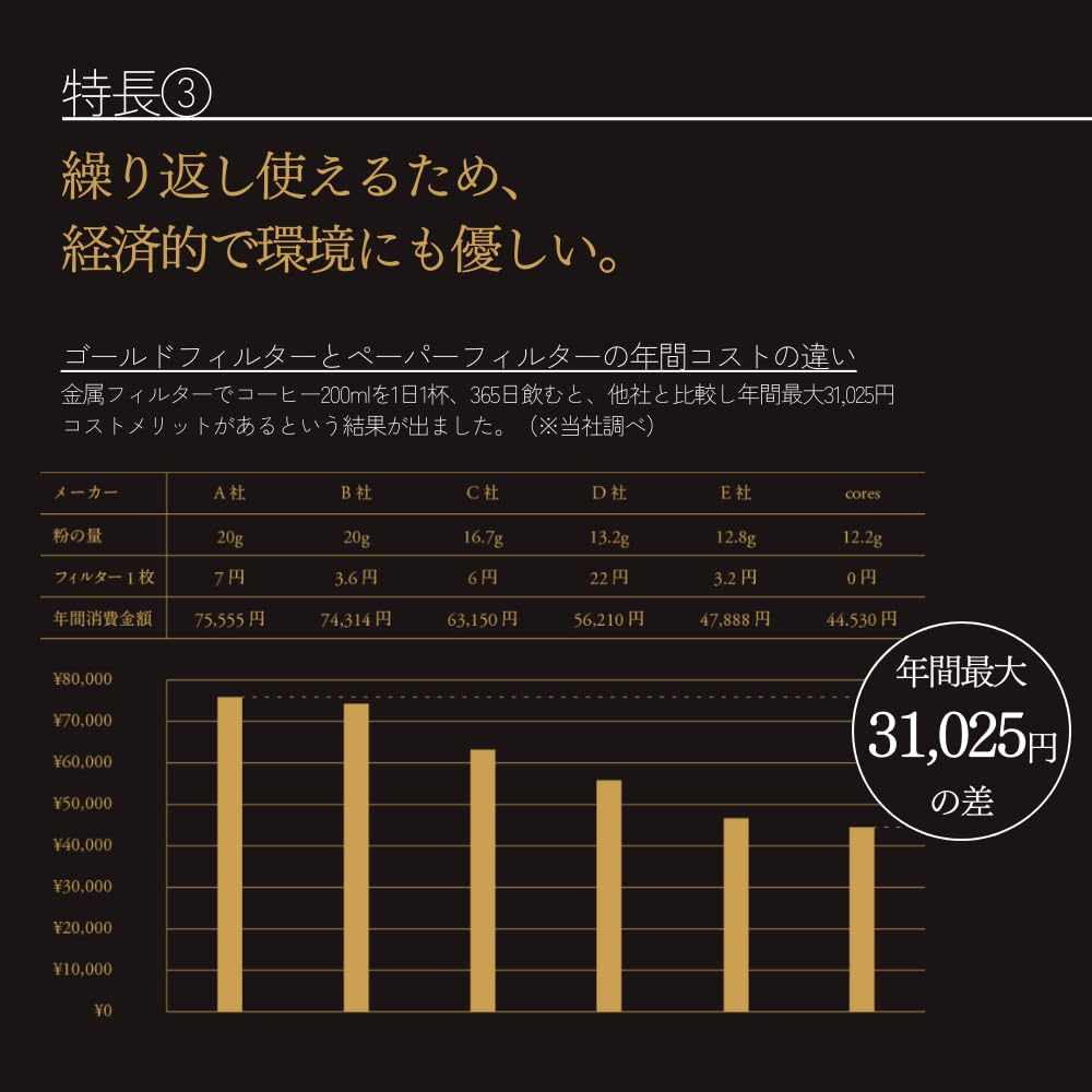 [Official] Cores C246BK Gold Filter for 2-4 Cups, 3-Month Extended Warranty, Coffee Dripper, Co-Developed with Maruyama Coffee