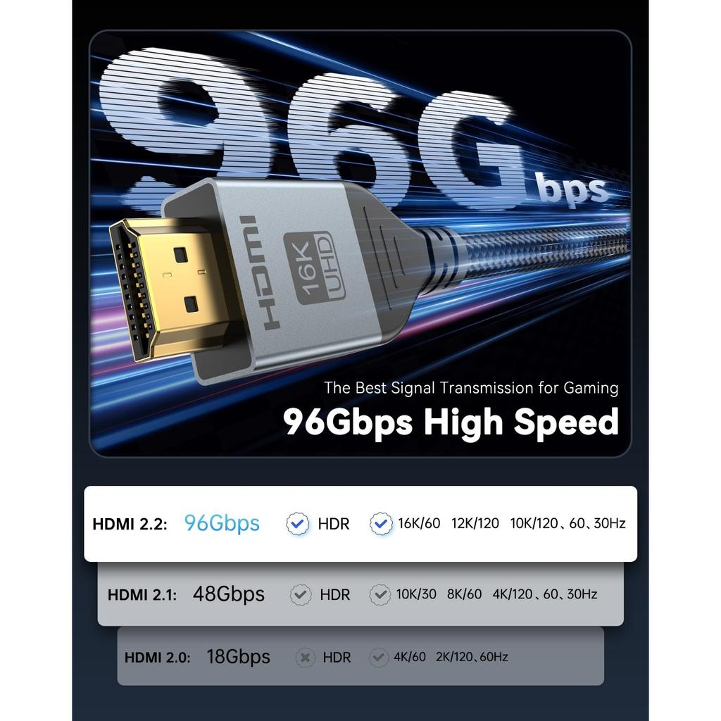 16K 8K HDMI Cable 96Gbps High Speed HDMI 2.2 Cable 16K@60Hz 8K@120Hz 4K@480Hz HDCP 2.2&2.3 Dynamic HDR For Roku TV/HDTV/PS5/Blu-ray/Projector
