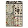 1 шт., старинная металлическая жестяная табличка Herbal Knowledge, винтажная декоративная табличка, подвесная табличка, стена/комната/дом/ресторан/бар/кафе/дверь