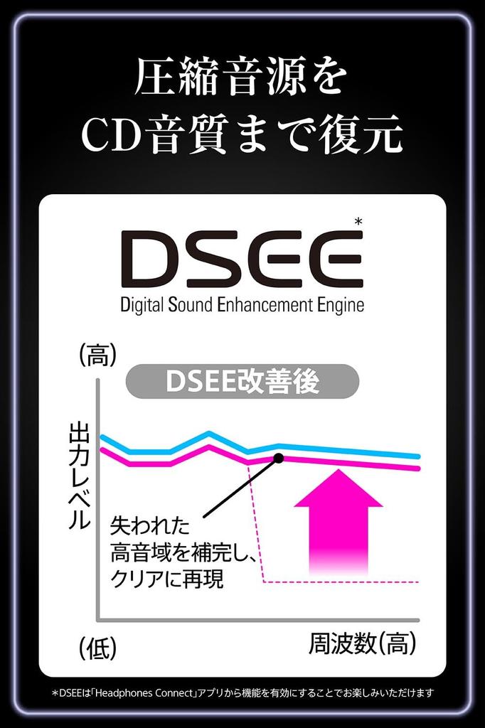 Sony Полностью беспроводные наушники, оснащенные шумоподавлением и компактные, с повышением качества звука до нескольких часов непрерывного воспроизведения музыки, зарядка звонка