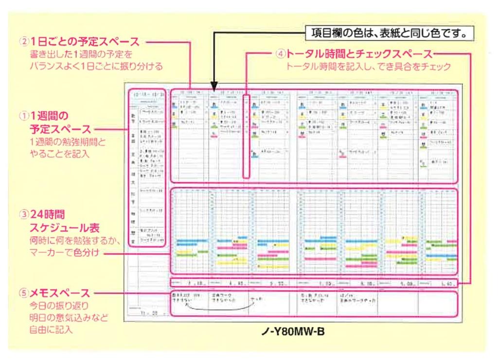 KOKUYO Campus Study Planner Weekly Ruled A5 Pink Set (Notebook) No-Y82MW-RP 5-Book