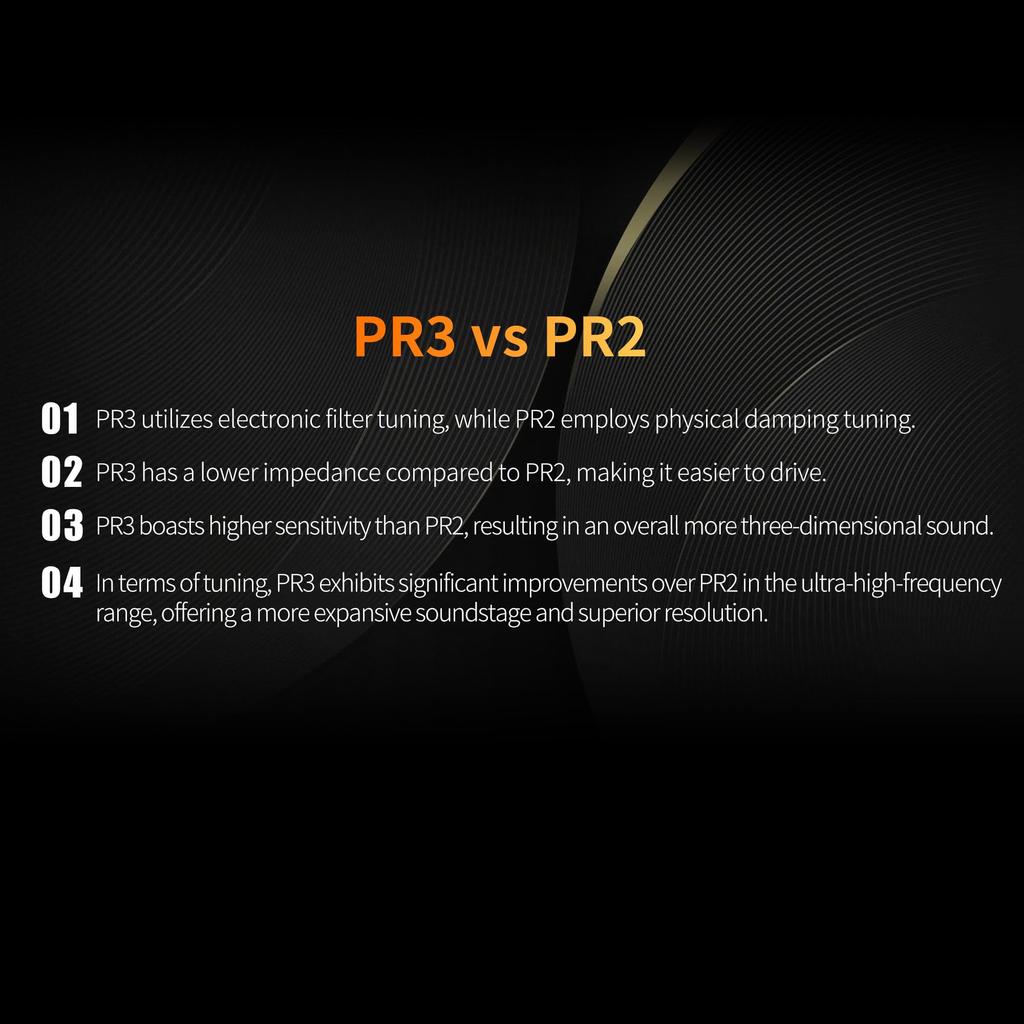 Yinyoo KZ PR3 Wired Canal Type Ear Flat IEM Sound Unprecedented Hearing and Light Frequency Silver Plated Metal For Home Monitoring with Earphones,