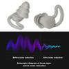 1 Pair Noise Shark-Fin Anti-slip Design Reduction Earplugs Portable Waterproof Ear Wear Hearing