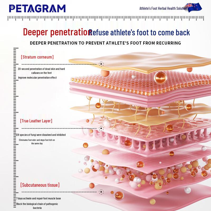 Спрей для лечения грибка стопы PETAGRAM
