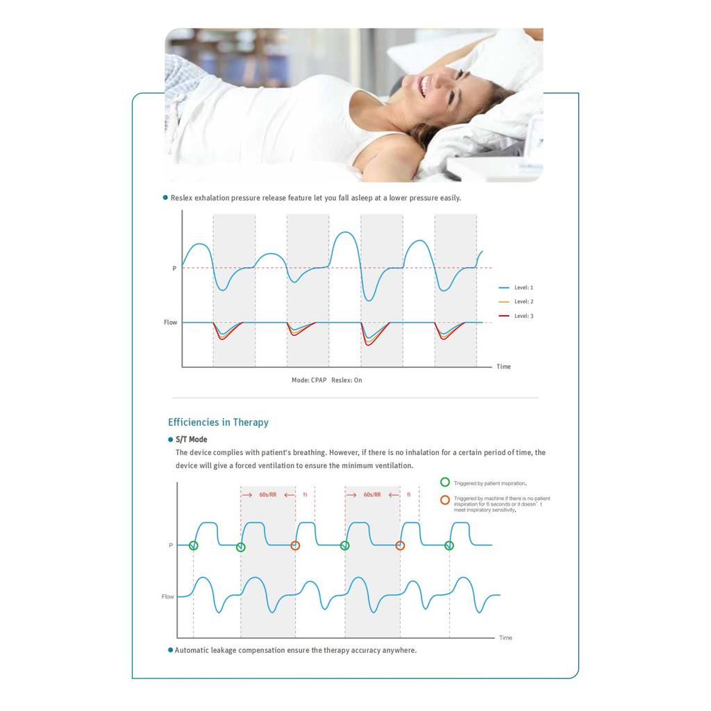 BMC G2S BPAP B25T Двухуровневый CPAP для лечения храпа, апноэ во сне, ХОБЛ, против затрудненного дыхания, с полнолицевой маской